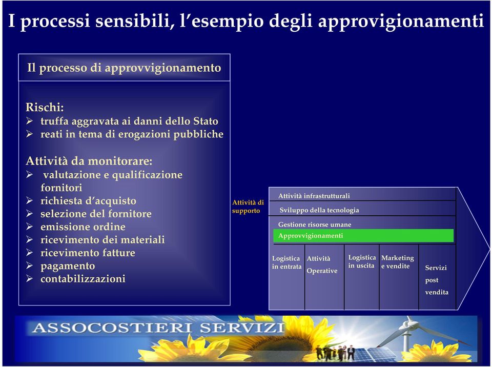 ricevimento dei materiali ricevimento fatture pagamento contabilizzazioni Attività di supporto Attività infrastrutturali Sviluppo della tecnologia