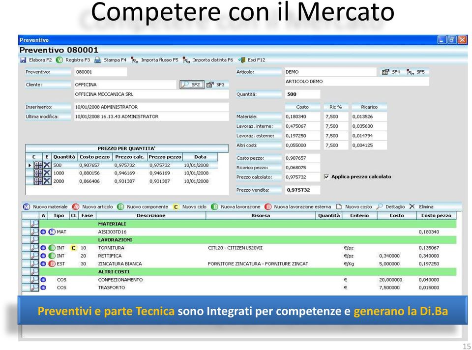 Tecnica sono Integrati