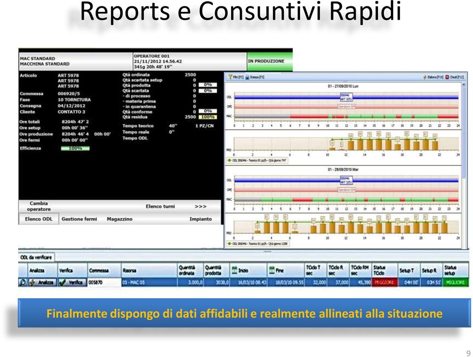 di dati affidabili e