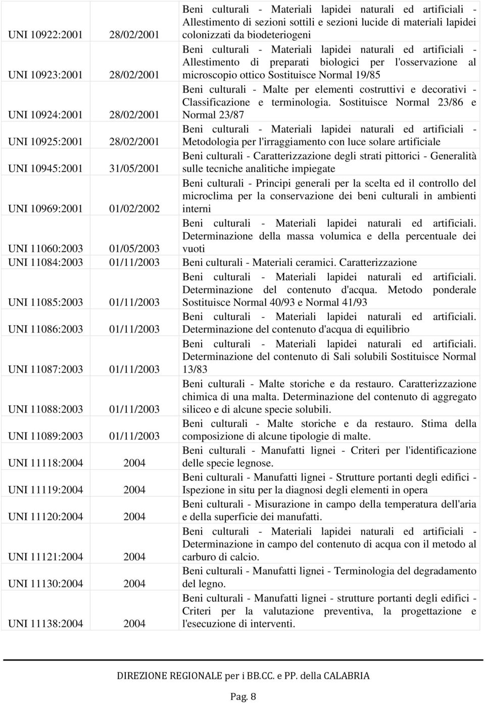 28/02/2001 Beni culturali - Malte per elementi costruttivi e decorativi - Classificazione e terminologia.