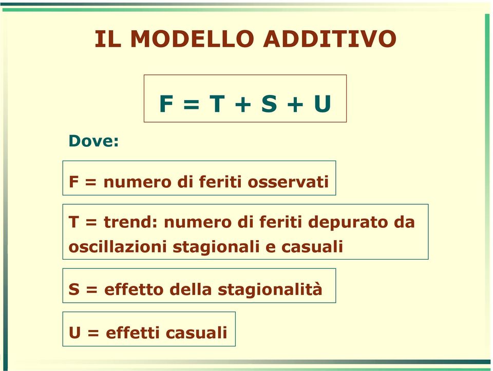 feriti depurato da oscillazioni stagionali e