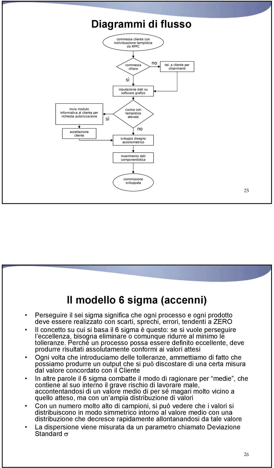 disegno assonometrico inserimento dati componentistica commissione sviluppata 25 Il modello 6 sigma (accenni) Perseguire il sei sigma significa che ogni processo e ogni prodotto deve essere