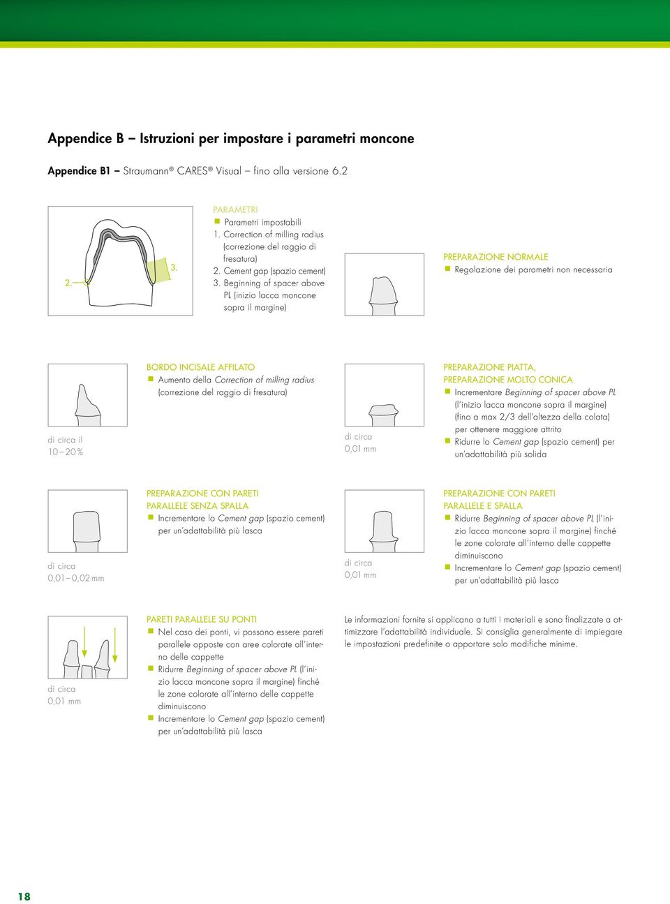 Beginning of spacer above PL (inizio lacca moncone sopra il margine) PREPARAZIONE NORMALE Regolazione dei parametri non necessaria di circa il 10 20 % BORDO INCISALE AFFILATO Aumento della Correction