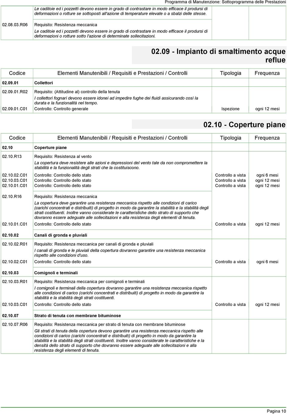 sollecitazioni. 02.09 - Impianto di smaltimento acque reflue 02.09.01 Collettori 02.09.01.R02 Requisito: (Attitudine al) controllo della tenuta 02.09.01.C01 I collettori fognari devono essere idonei ad impedire fughe dei fluidi assicurando così la durata e la funzionalità nel tempo.