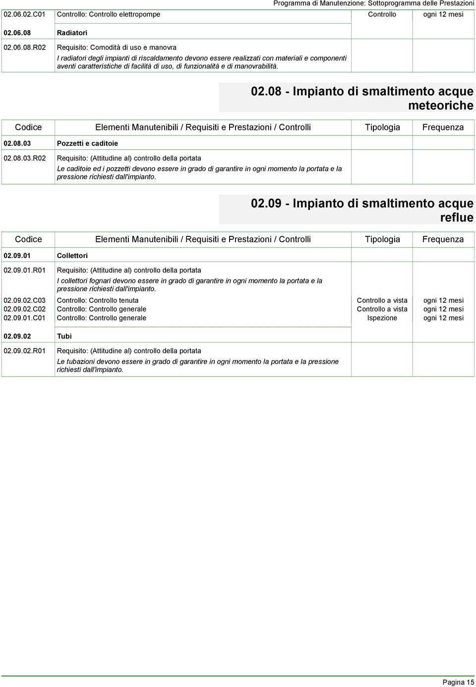 R02 Requisito: Comodità di uso e manovra I radiatori degli impianti di riscaldamento devono essere realizzati con materiali e componenti aventi caratteristiche di facilità di uso, di funzionalità e