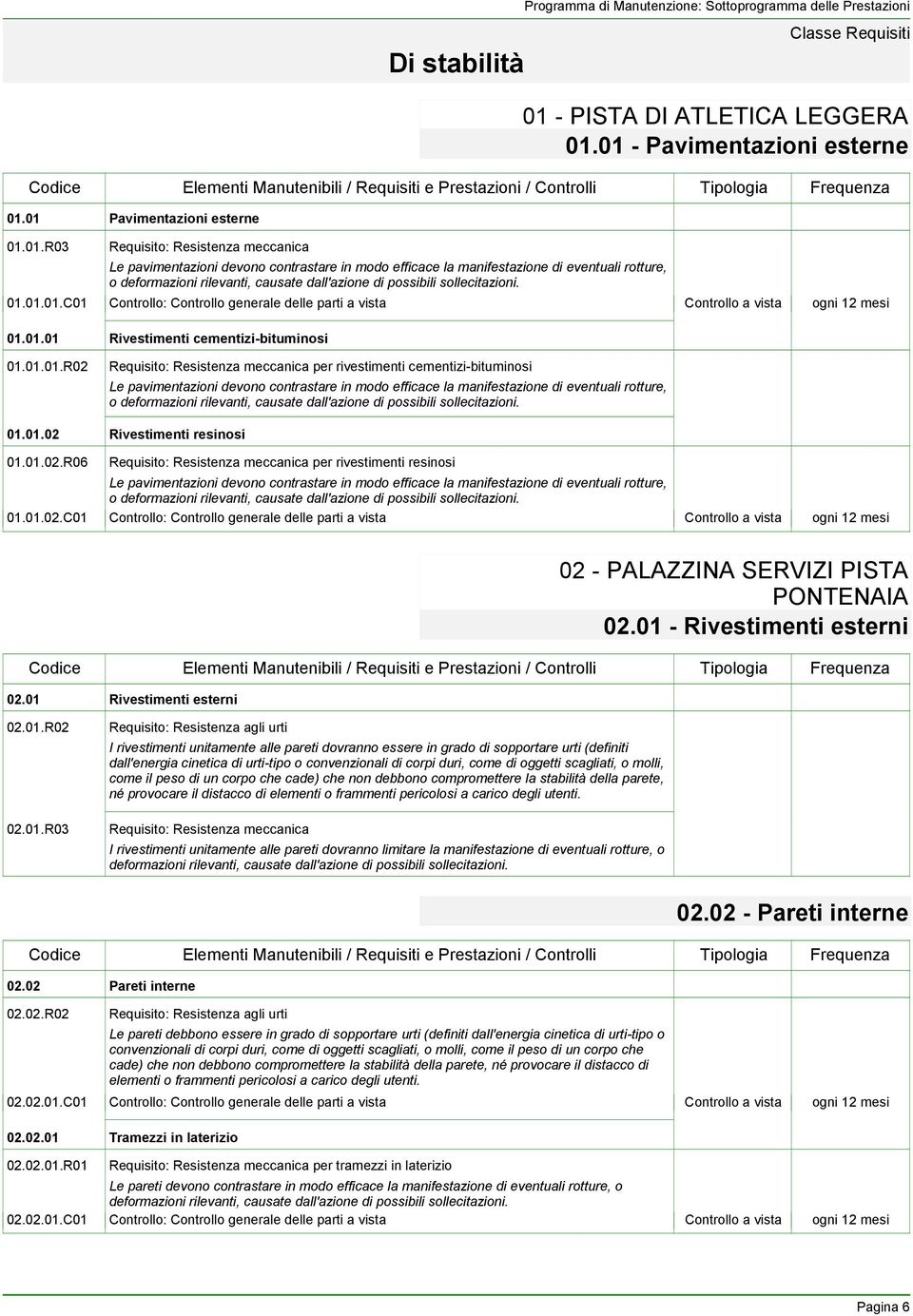 01.01 Rivestimenti cementizi-bituminosi 01.01.01.R02 Requisito: Resistenza meccanica per rivestimenti cementizi-bituminosi Le pavimentazioni devono contrastare in modo efficace la manifestazione di