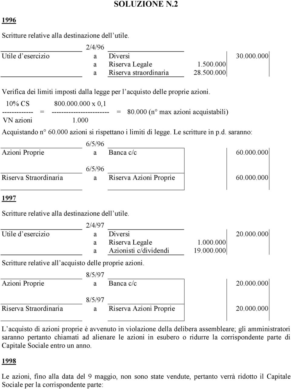 000 (n max azioni acquistabili) VN azioni 1.000 Acquistando n 60.000 azioni si rispettano i limiti di legge. Le scritture in p.d. saranno: 6/5/96 Azioni Proprie a Banca c/c 60.000.000 6/5/96 Riserva Straordinaria a Riserva Azioni Proprie 60.