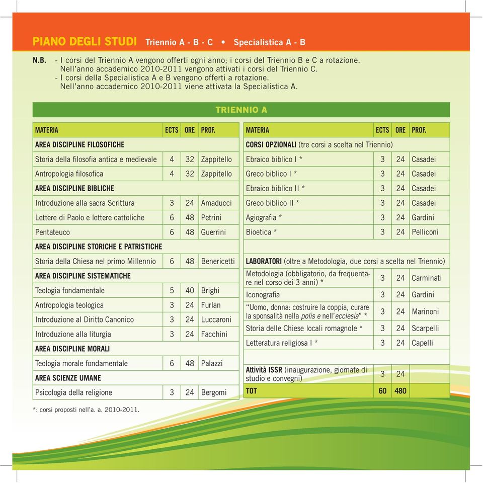 Nell anno accademico 2010-2011 viene attivata la Specialistica A.