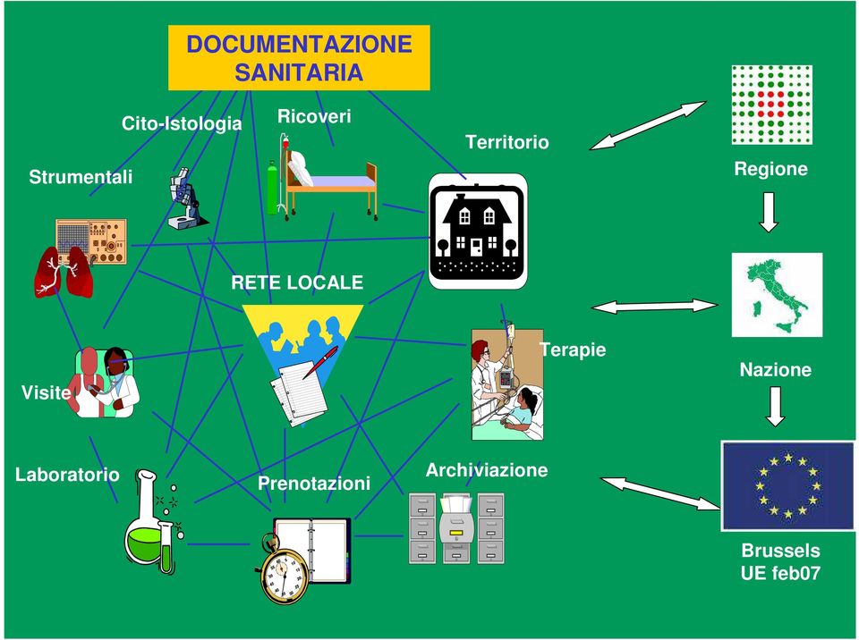 RETE LOCALE Visite Terapie Nazione