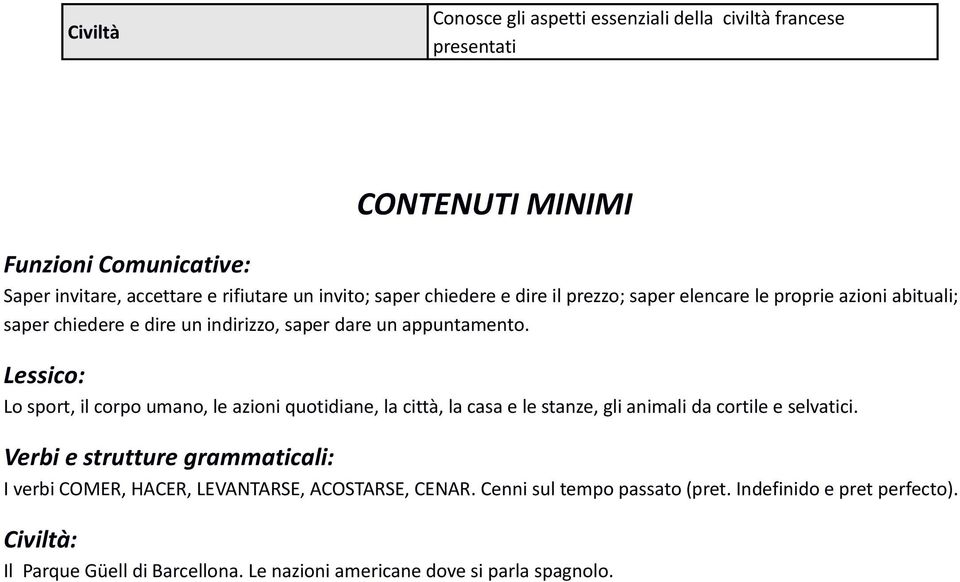 Lessico: Lo sport, il corpo umano, le azioni quotidiane, la città, la casa e le stanze, gli animali da cortile e selvatici.