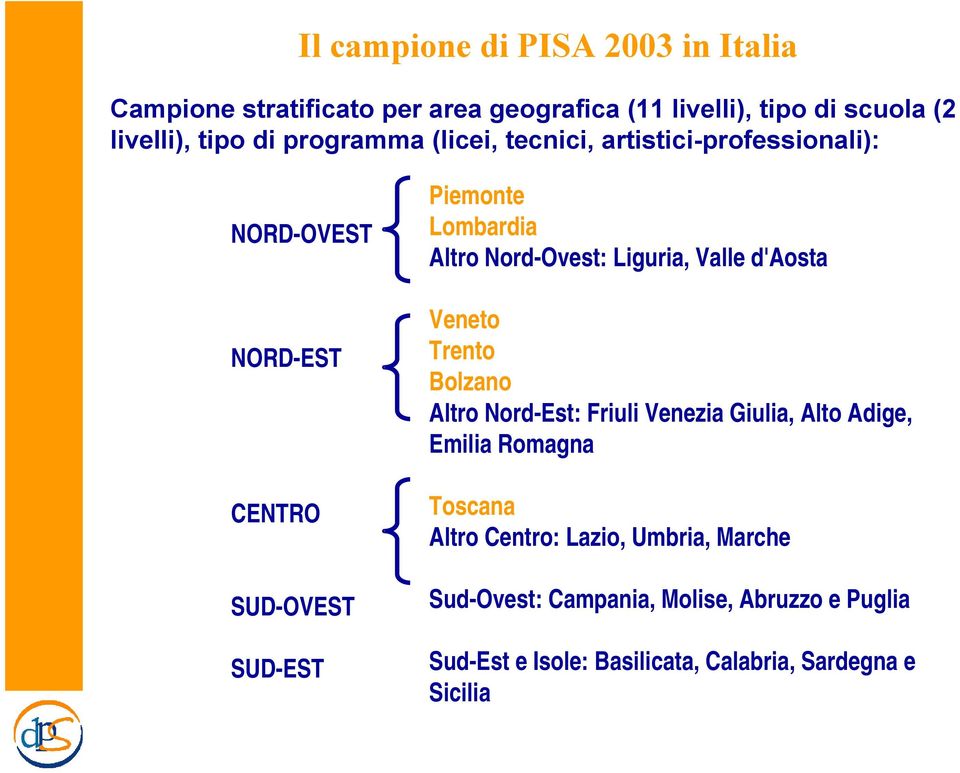 Nord-Ovest: Liguria, Valle d'aosta Veneto Trento Bolzano Altro Nord-Est: Friuli Venezia Giulia, Alto Adige, Emilia Romagna