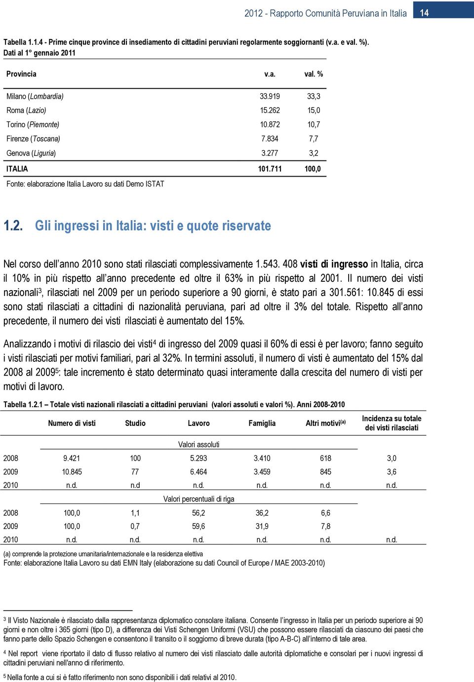 711 100,0 Fonte: elaborazione Italia Lavoro su dati Demo ISTAT 1.2. Gli ingressi in Italia: visti e quote riservate Nel corso dell anno 2010 sono stati rilasciati complessivamente 1.543.