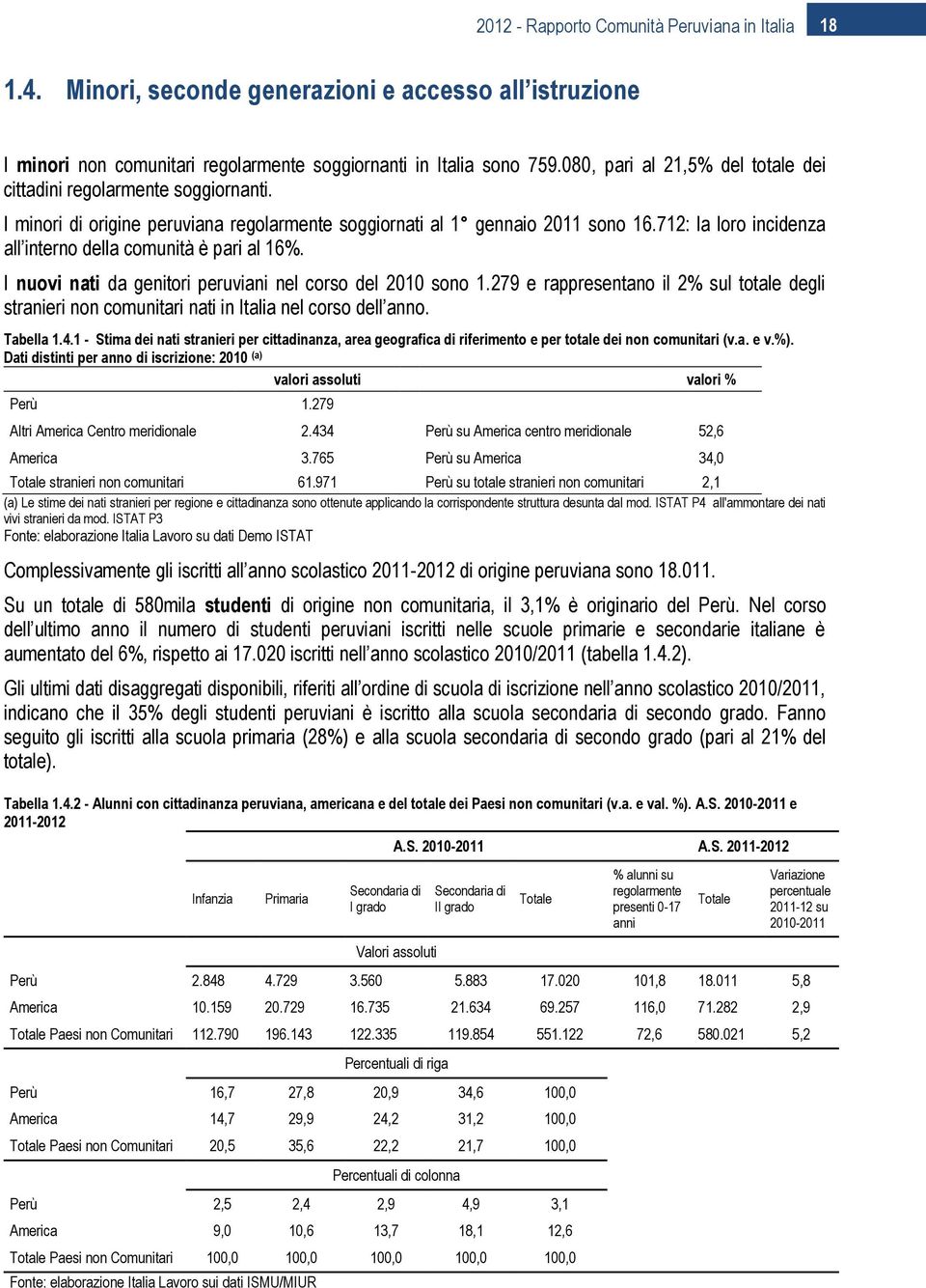 712: la loro incidenza all interno della comunità è pari al 16%. I nuovi nati da genitori peruviani nel corso del 2010 sono 1.