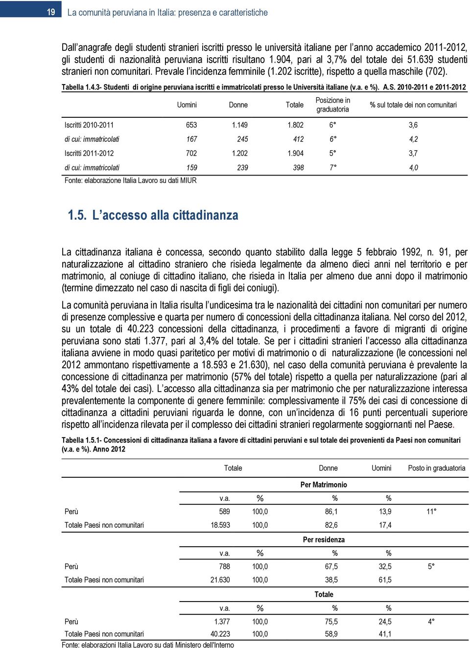 Tabella 1.4.3- Studenti di origine peruviana iscritti e immatricolati presso le Università italiane (v.a. e %). A.S. 2010-2011 e 2011-2012 Uomini Donne Totale Posizione in graduatoria % sul totale dei non comunitari Iscritti 2010-2011 653 1.