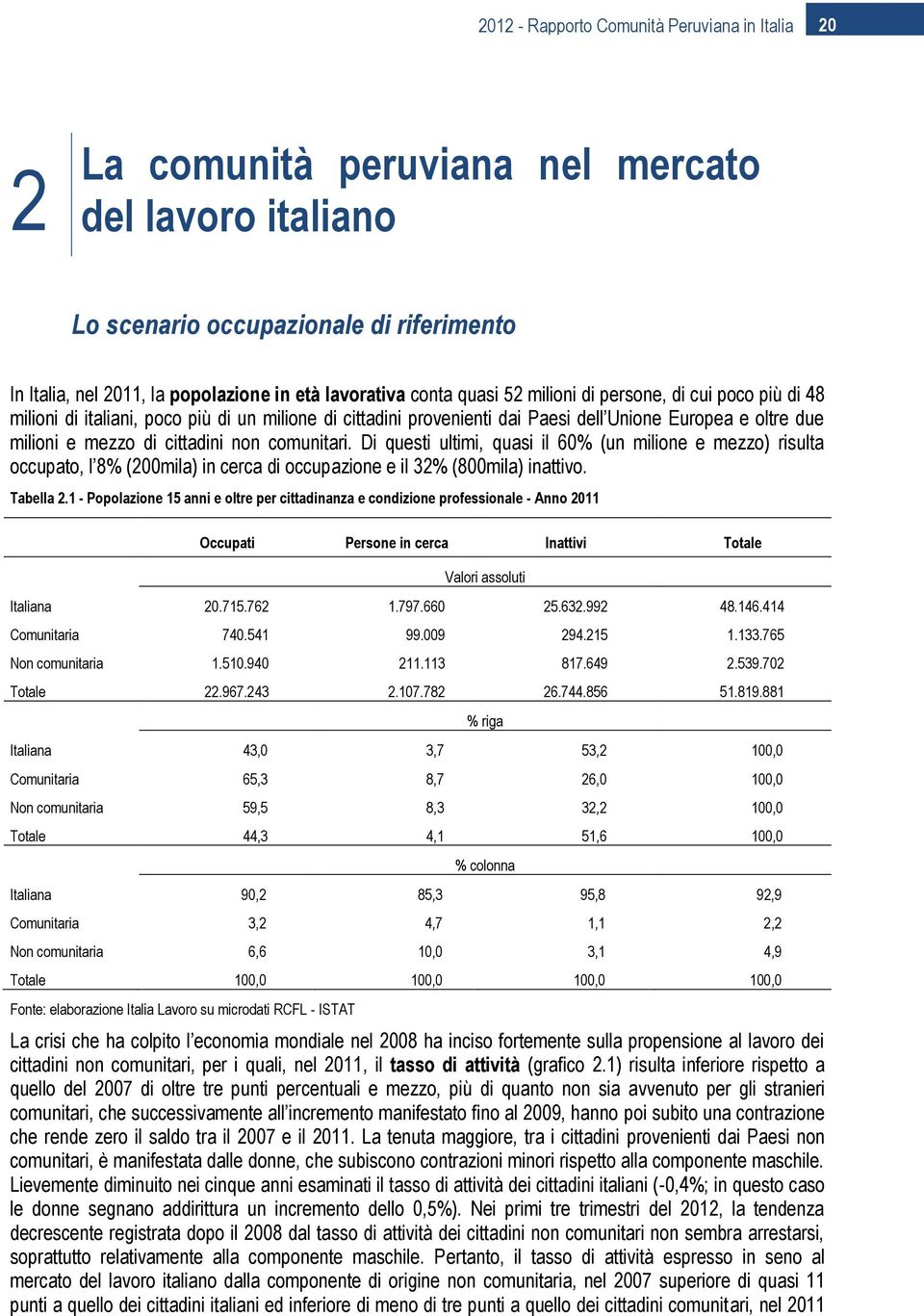 non comunitari. Di questi ultimi, quasi il 60% (un milione e mezzo) risulta occupato, l 8% (200mila) in cerca di occupazione e il 32% (800mila) inattivo. Tabella 2.