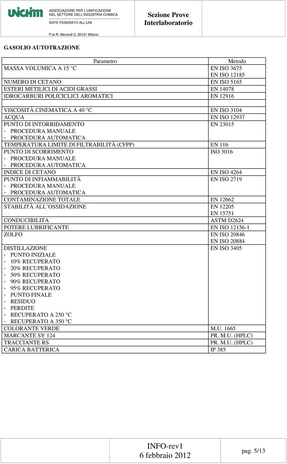 INFIAMMABILITÀ EN ISO 2719 CONTAMINAZIONE TOTALE EN 12662 STABILITÀ ALL OSSIDAZIONE EN 12205 EN 15751 CONDUCIBILITA ASTM D2624 POTERE LUBRIFICANTE EN ISO 12156-1 ZOLFO EN ISO 20846 EN ISO 20884