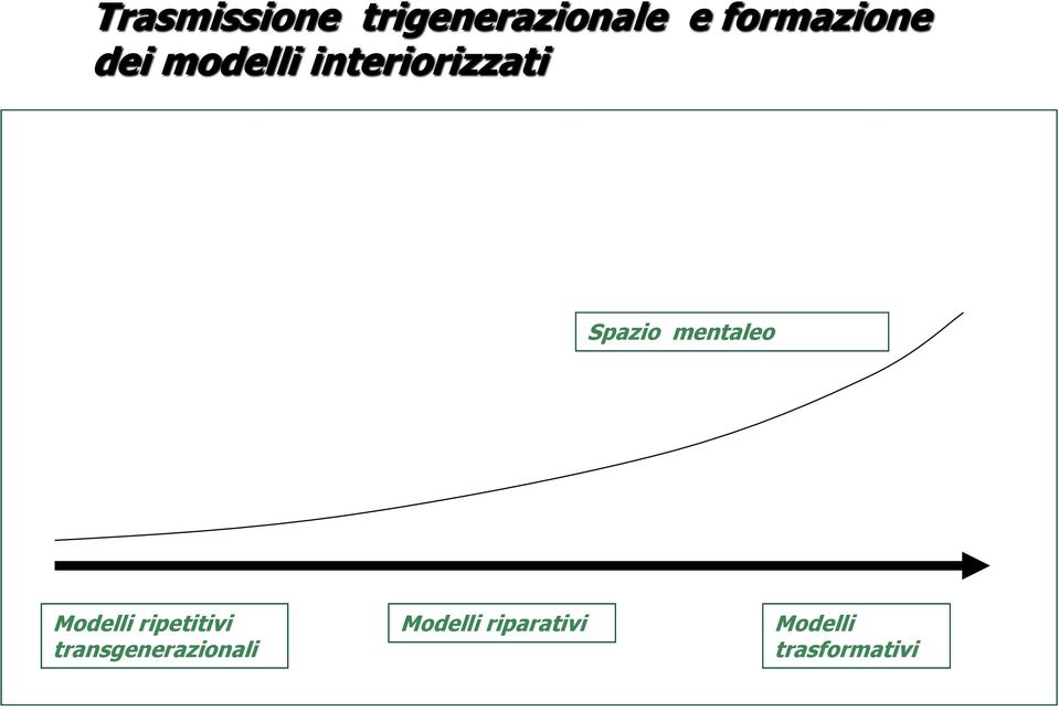 Spazio mentaleo Modelli ripetitivi