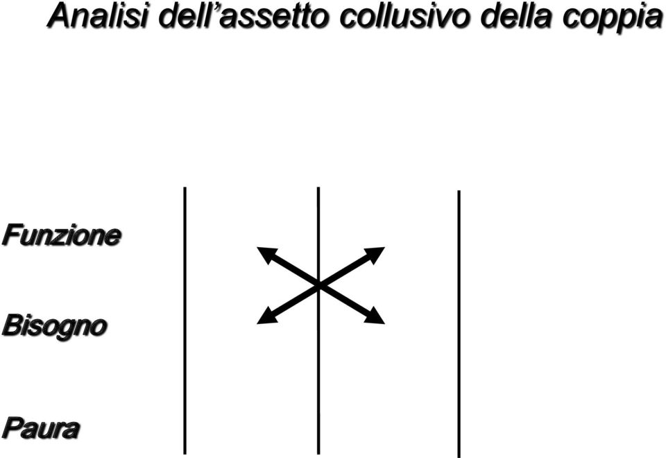 collusivo della