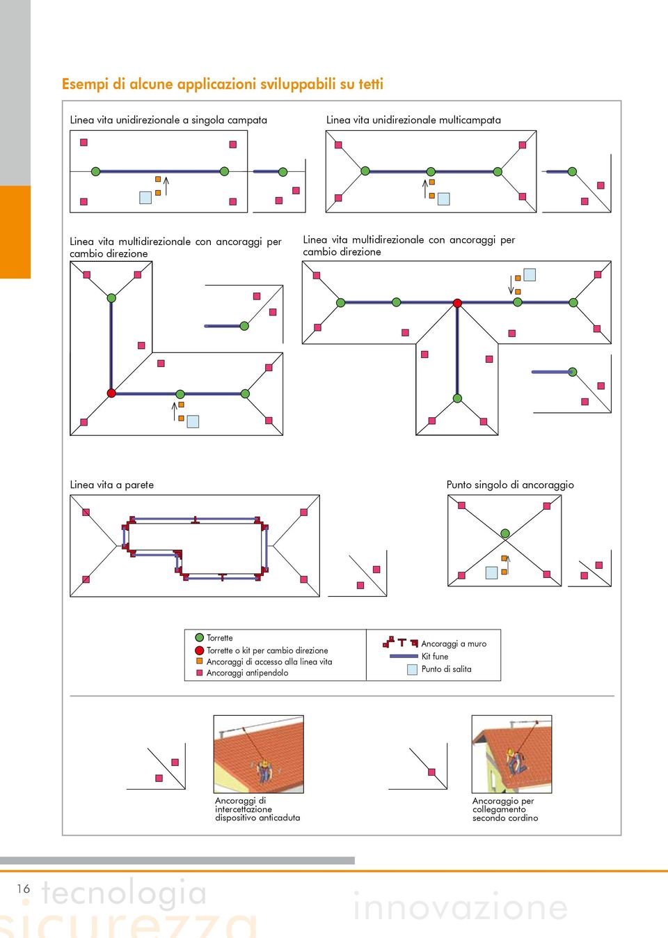 Punto singolo di ancoraggio Torrette Torrette o kit per cambio direzione Ancoraggi di accesso alla linea vita Ancoraggi antipendolo Ancoraggi a