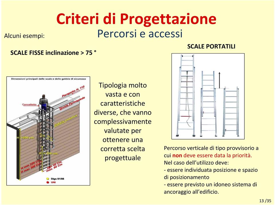 progettuale Percorso verticale di tipo provvisorio a cui non deve essere data la priorità.