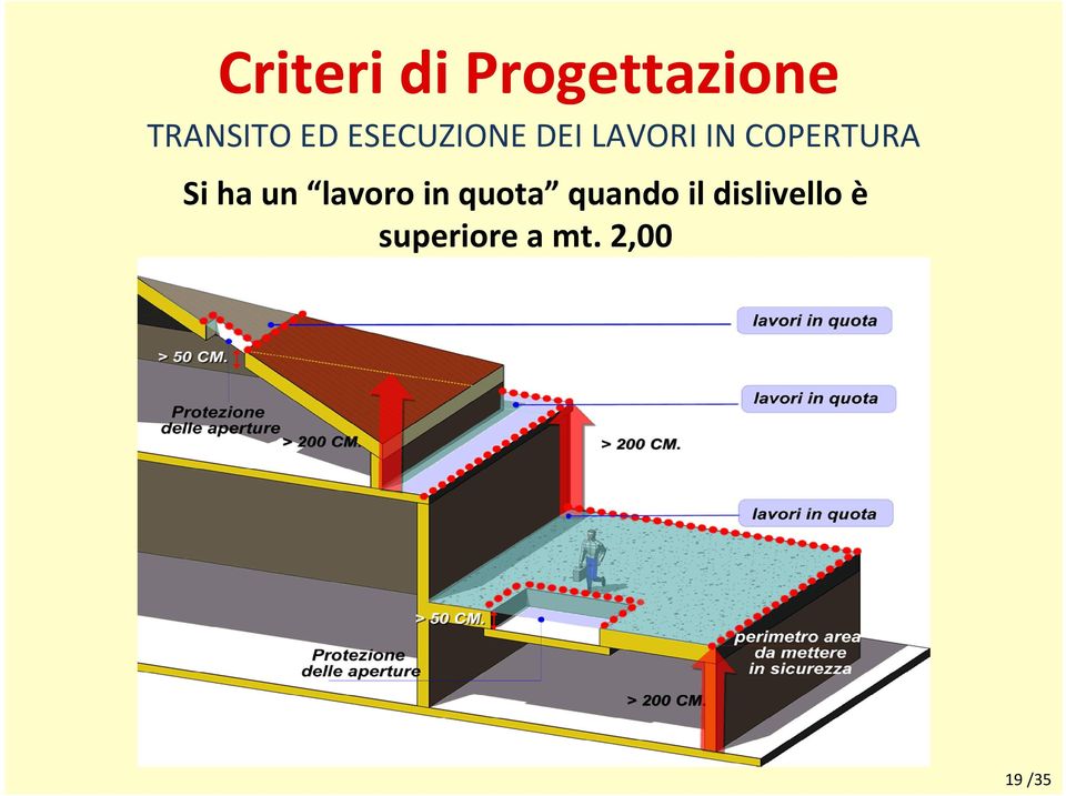 Si ha un lavoro in quota quando il