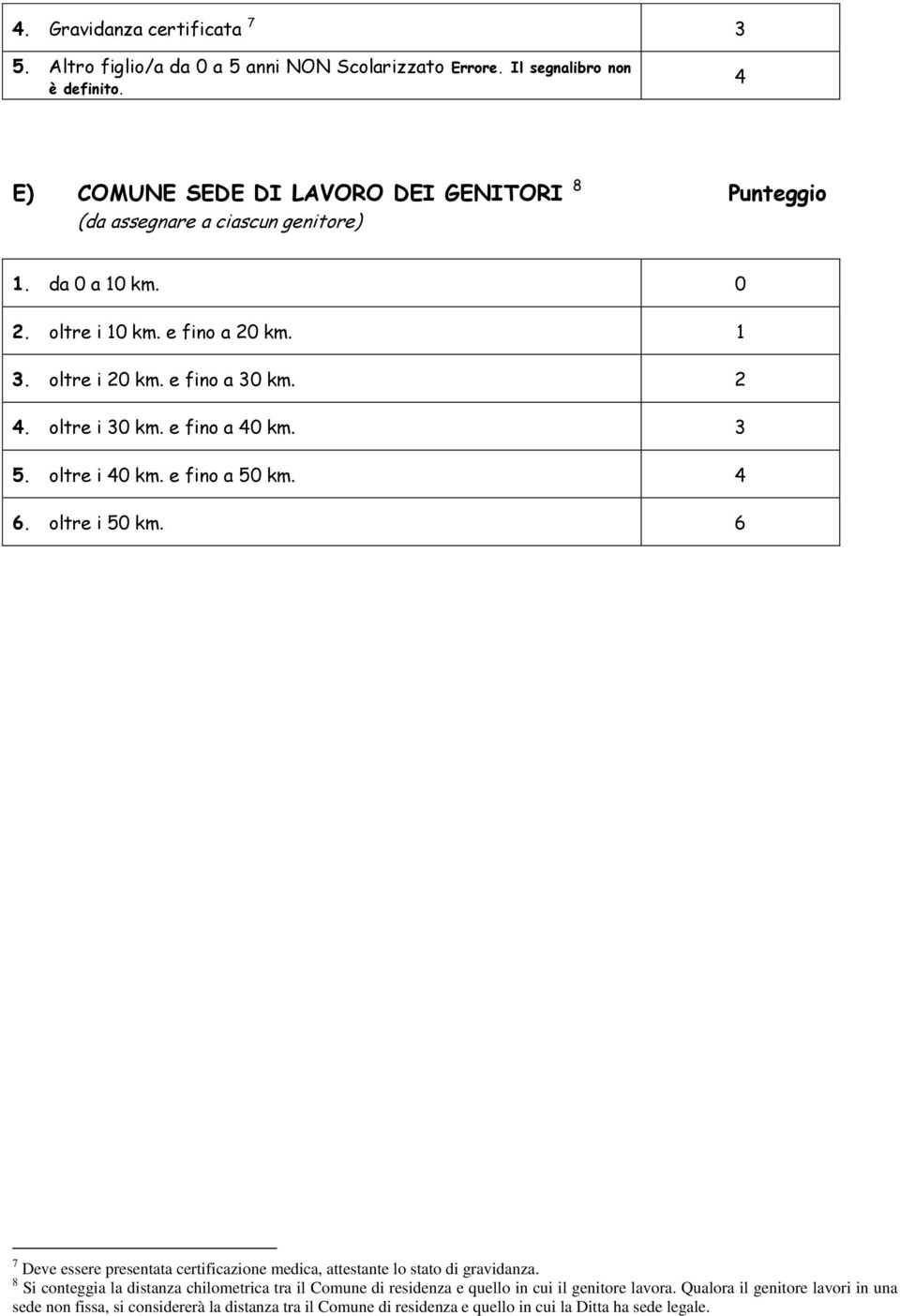 oltre i 30 km. e fino a 40 km. 3 5. oltre i 40 km. e fino a 50 km. 4 6. oltre i 50 km. 6 7 Deve essere presentata certificazione medica, attestante lo stato di gravidanza.