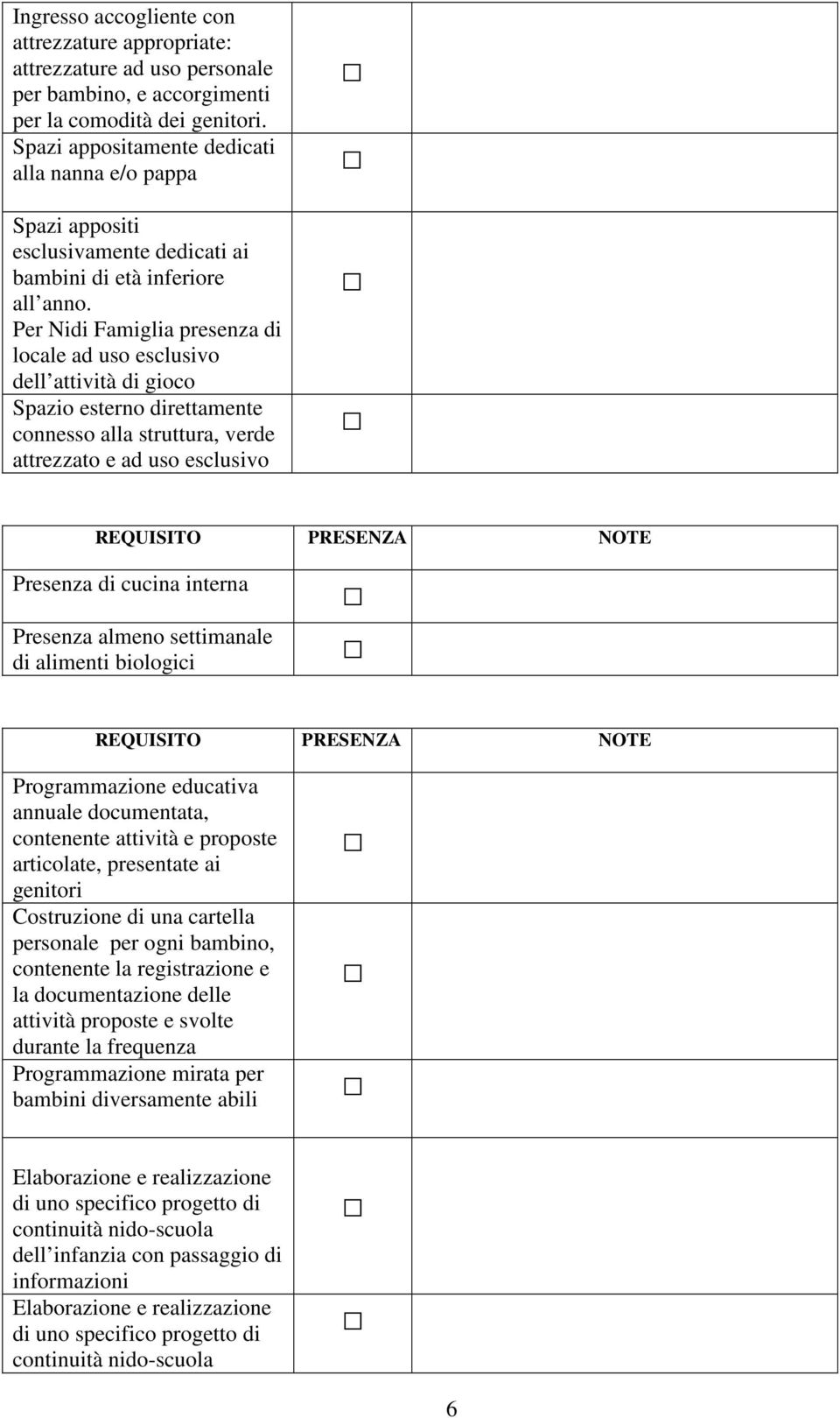 Per Nidi Famiglia presenza di locale ad uso esclusivo dell attività di gioco Spazio esterno direttamente connesso alla struttura, verde attrezzato e ad uso esclusivo Presenza di cucina interna