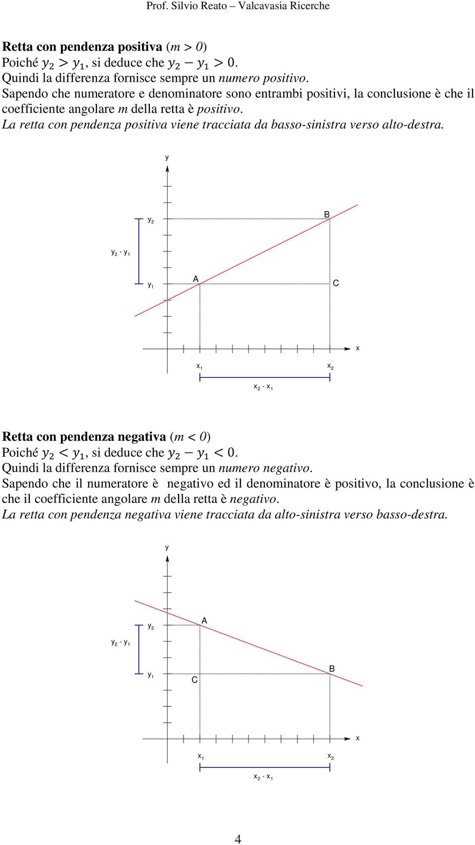 La retta con pendenza positiva viene tracciata da basso-sinistra verso alto-destra. y y 2 B y 2 - y 1 y 1 A C x x 1 - x 1 Retta con pendenza negativa (m < 0) Poiché, si deduce che 0.