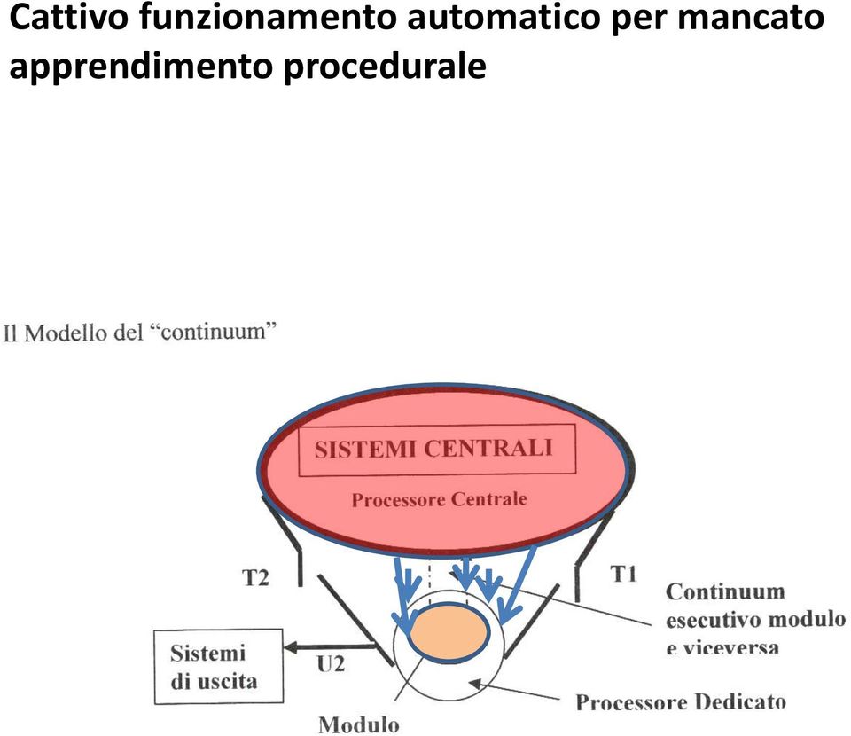 automatico per