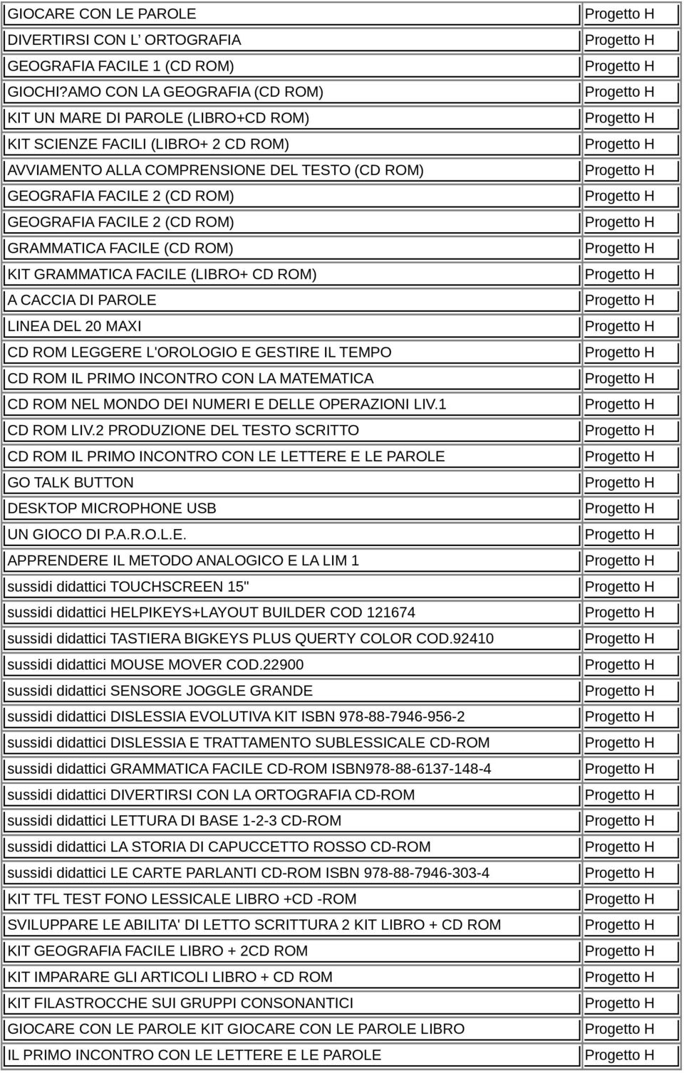 (CD ROM) GRAMMATICA FACILE (CD ROM) KIT GRAMMATICA FACILE (LIBRO+ CD ROM) A CACCIA DI PAROLE LINEA DEL 20 MAXI CD ROM LEGGERE L'OROLOGIO E GESTIRE IL TEMPO CD ROM IL PRIMO INCONTRO CON LA MATEMATICA