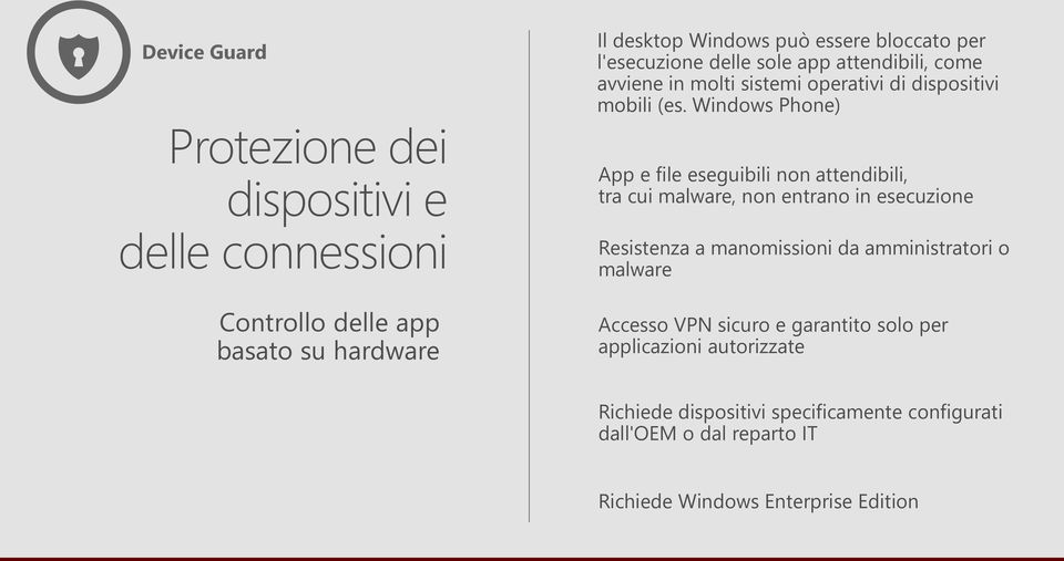 Windows Phone) App e file eseguibili non attendibili, tra cui malware, non entrano in esecuzione Resistenza a manomissioni da amministratori o