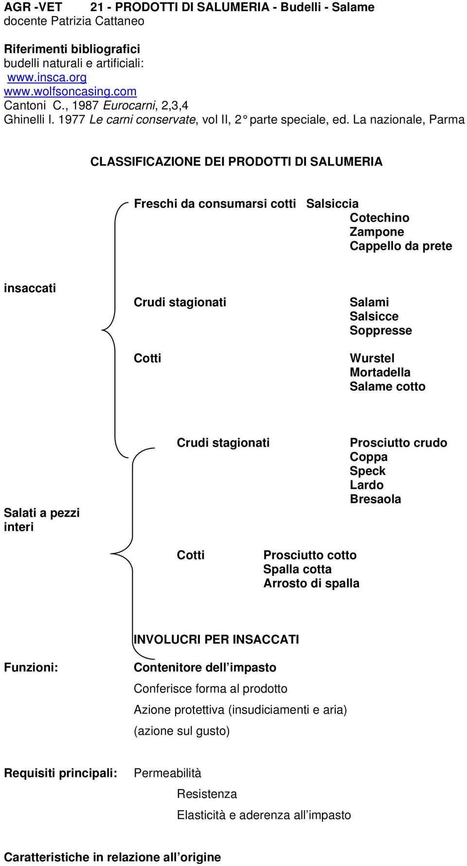 La nazionale, Parma CLASSIFICAZIONE DEI PRODOTTI DI SALUMERIA Freschi da consumarsi cotti Salsiccia Cotechino Zampone Cappello da prete insaccati Crudi stagionati Cotti Salami Salsicce Soppresse