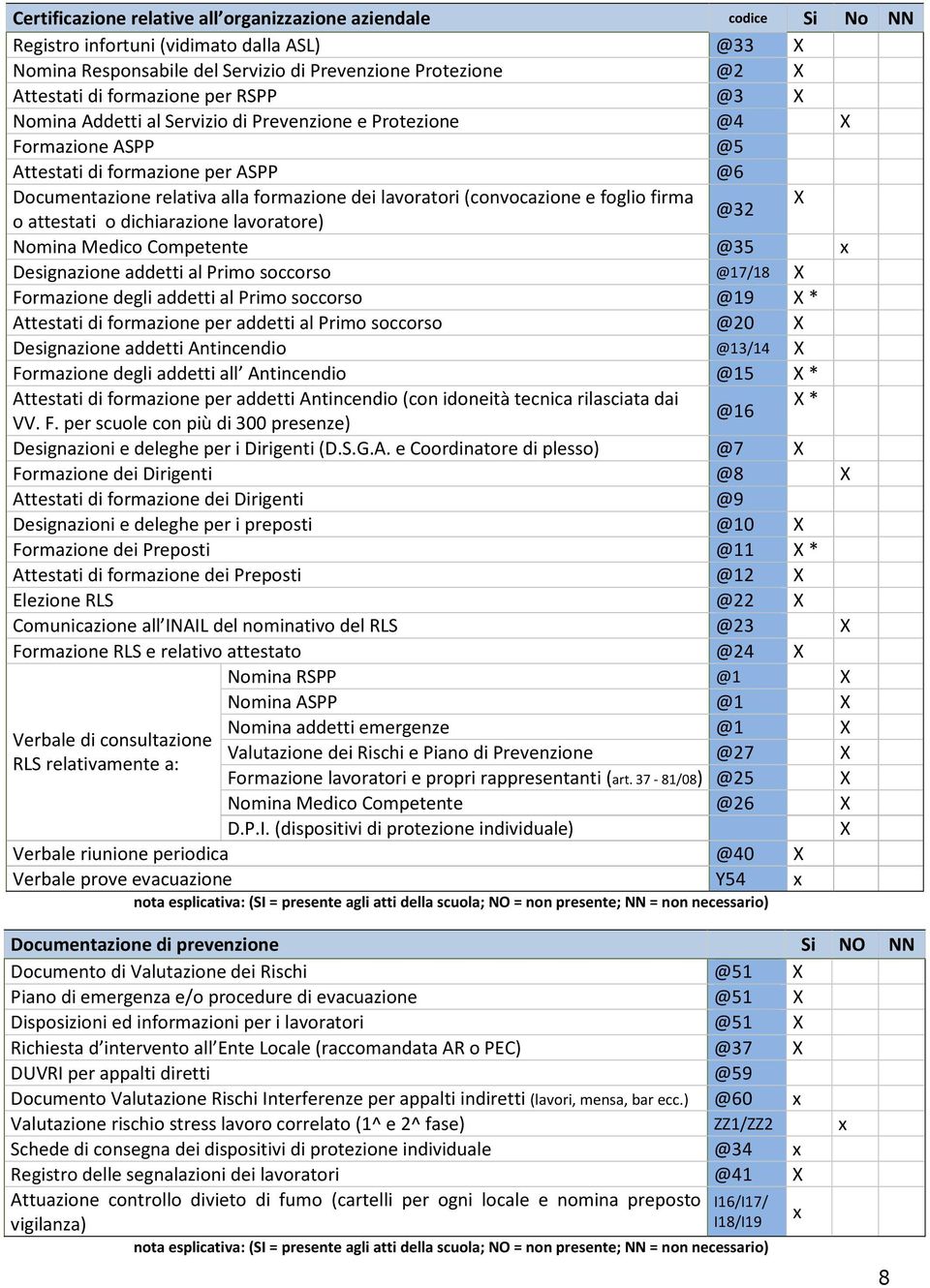 (convocazione e foglio firma X @32 o attestati o dichiarazione lavoratore) Nomina Medico Competente @35 x Designazione addetti al Primo soccorso @17/18 X Formazione degli addetti al Primo soccorso