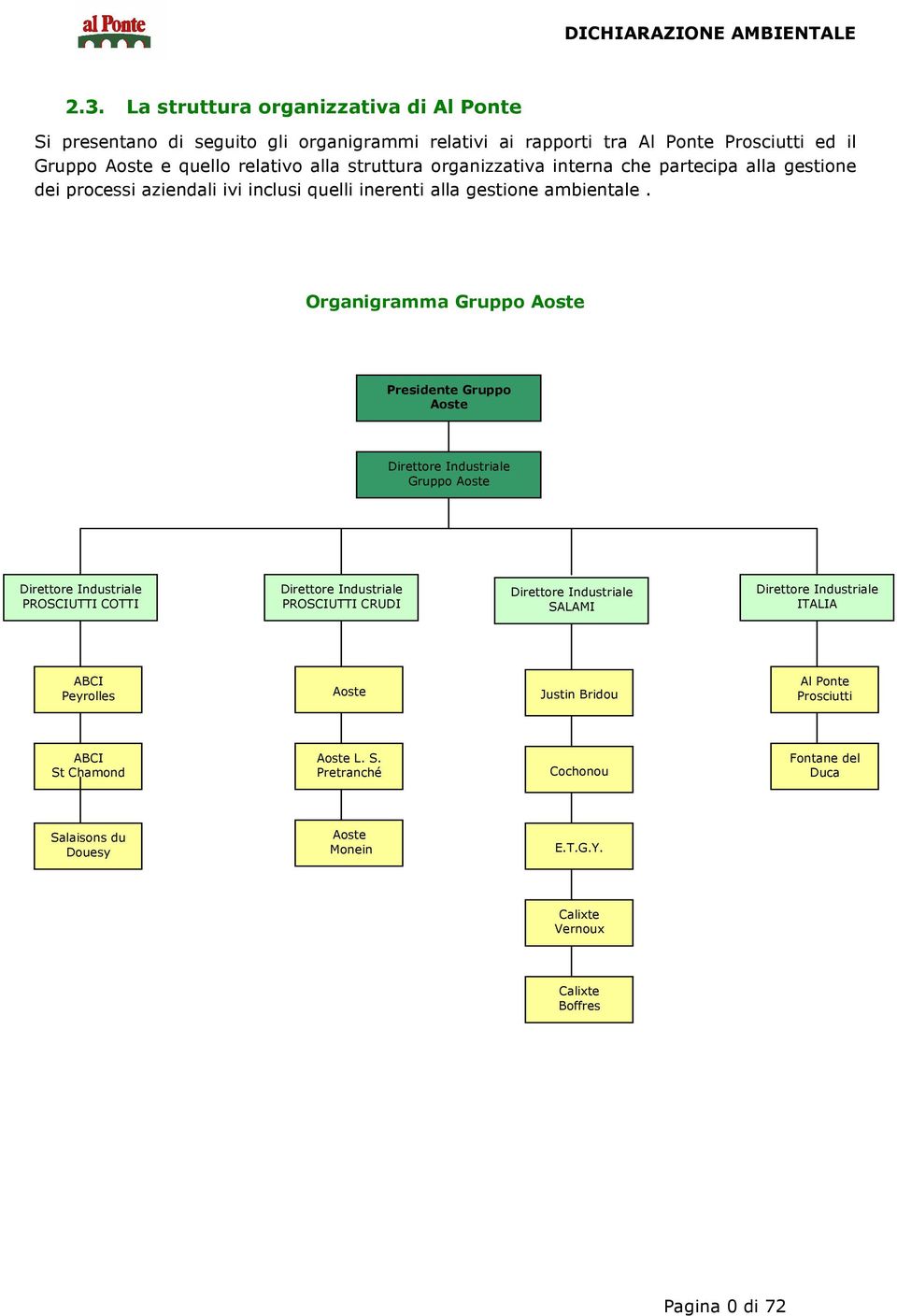 Organigramma Gruppo Aoste Presidente Gruppo Aoste Direttore Industriale Gruppo Aoste Direttore Industriale PROSCIUTTI COTTI Direttore Industriale PROSCIUTTI CRUDI Direttore Industriale