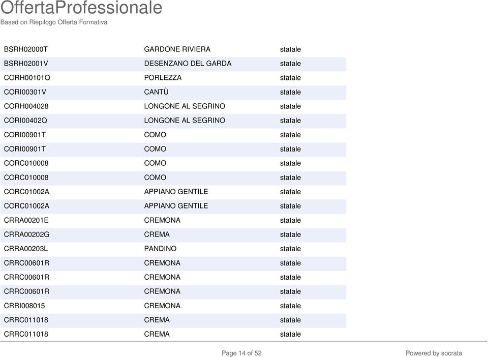 CORC01002A APPIANO GENTILE statale CORC01002A APPIANO GENTILE statale CRRA00201E CREMONA statale CRRA00202G CREMA statale CRRA00203L PANDINO statale