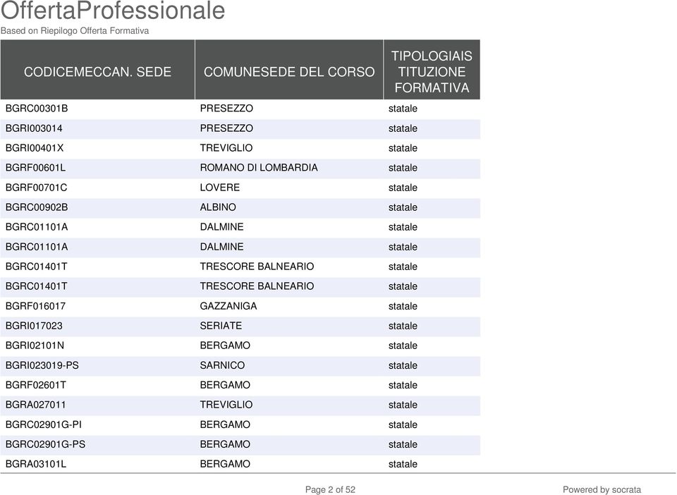 DI LOMBARDIA statale BGRF00701C LOVERE statale BGRC00902B ALBINO statale BGRC01101A DALMINE statale BGRC01101A DALMINE statale BGRC01401T TRESCORE BALNEARIO