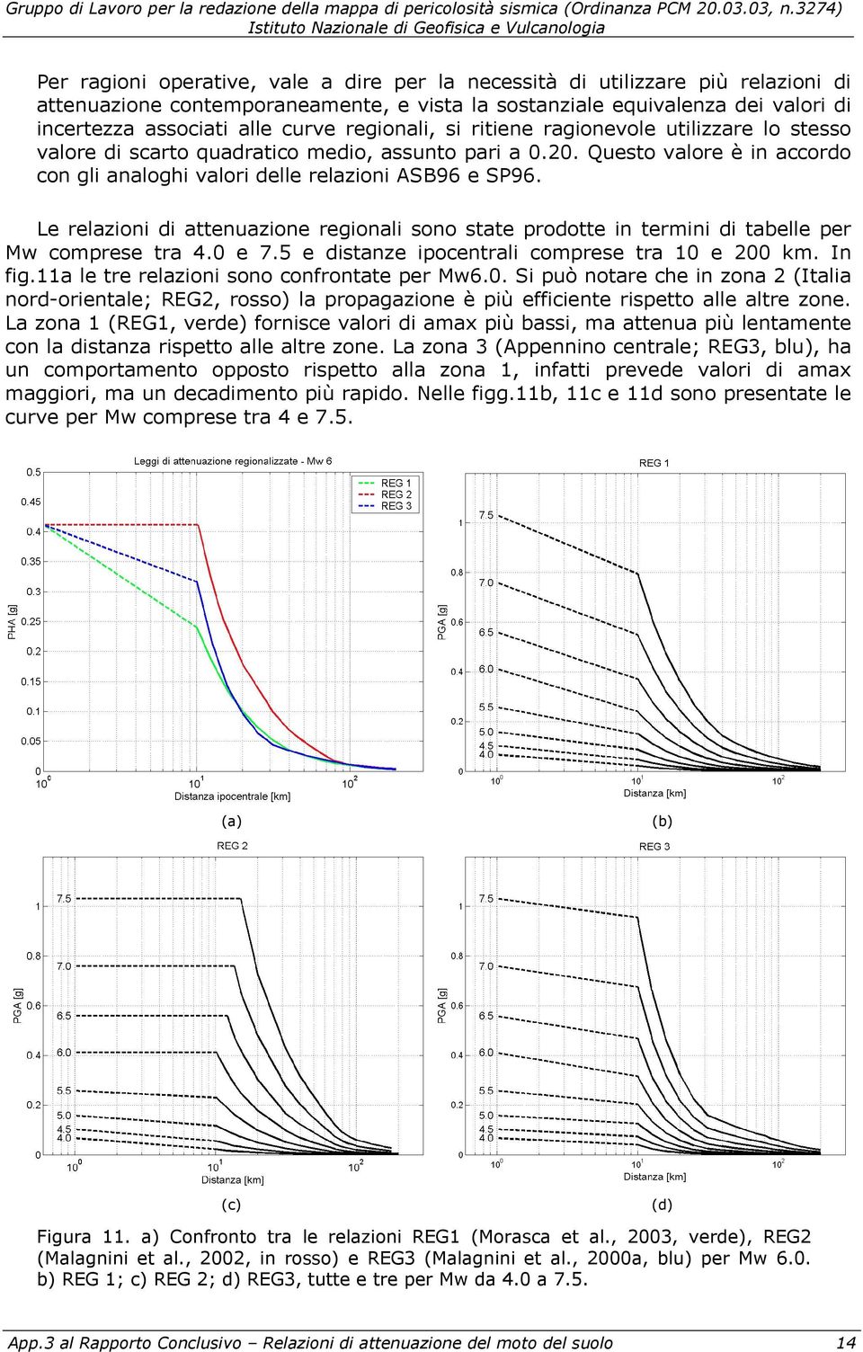 Le relazioni di attenuazione regionali sono state prodotte in termini di tabelle per Mw comprese tra 4.0 e 7.5 e distanze ipocentrali comprese tra 10 e 200 km. In fig.