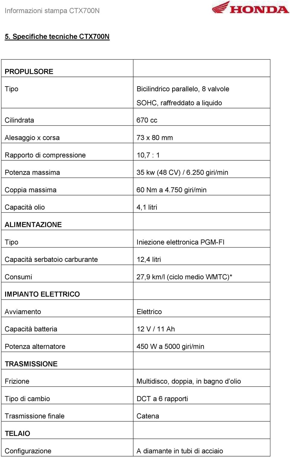 750 giri/min 4,1 litri ALIMENTAZIONE Tipo Capacità serbatoio carburante Consumi Iniezione elettronica PGM-FI 12,4 litri 27,9 km/l (ciclo medio WMTC)* IMPIANTO ELETTRICO