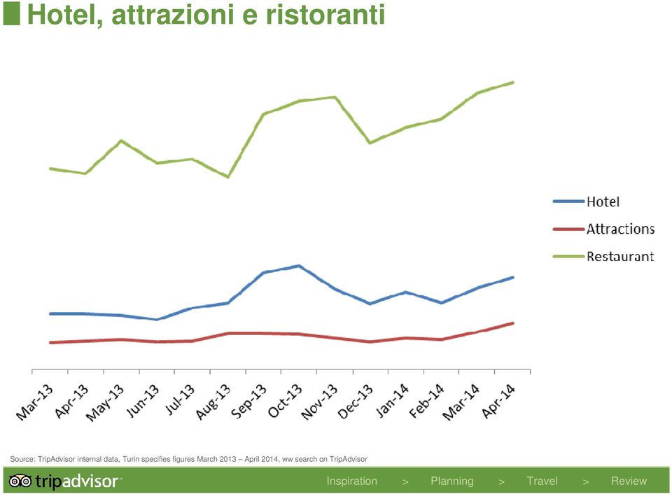 Turin specifies figures March 2013