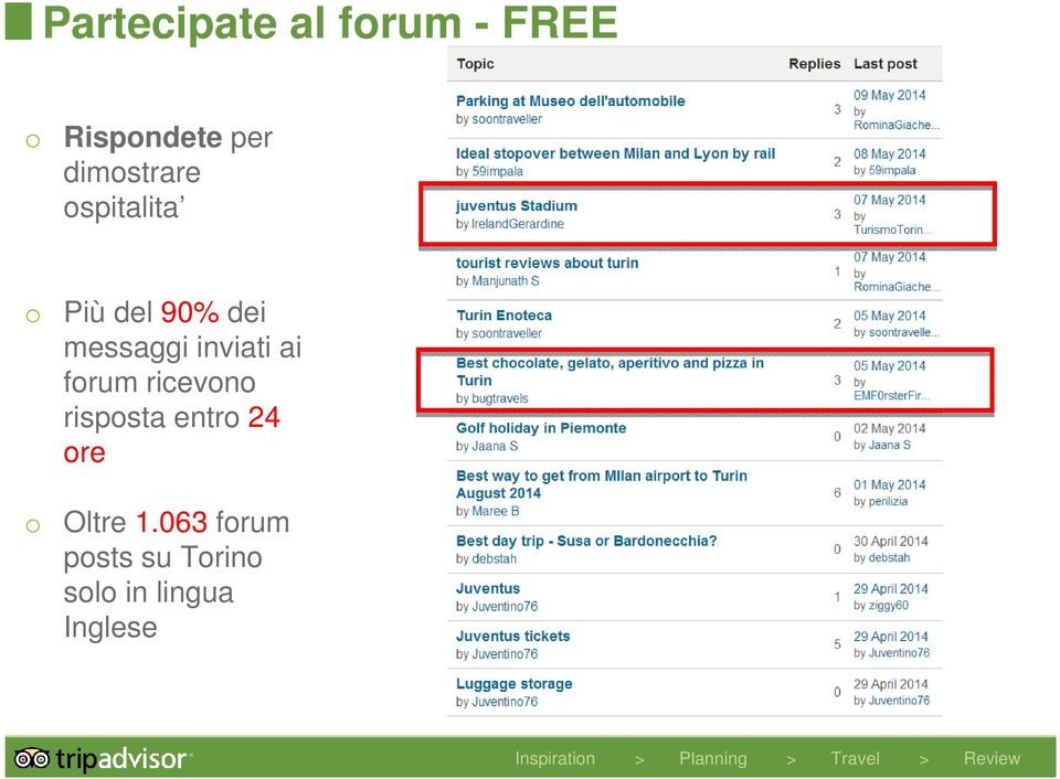 inviati ai forum ricevono risposta entro 24 ore o