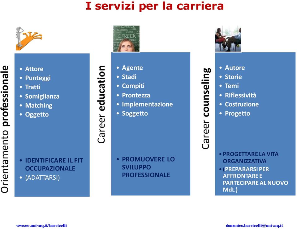 Storie Temi Riflessività Costruzione Progetto IDENTIFICARE IL FIT OCCUPAZIONALE (ADATTARSI) PROMUOVERE