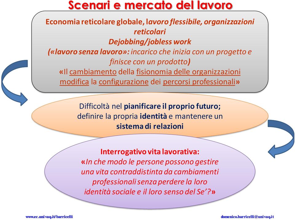 percorsi professionali» Difficoltà nel pianificare il proprio futuro; definire la propria identità e mantenere un sistema di relazioni Interrogativo vita