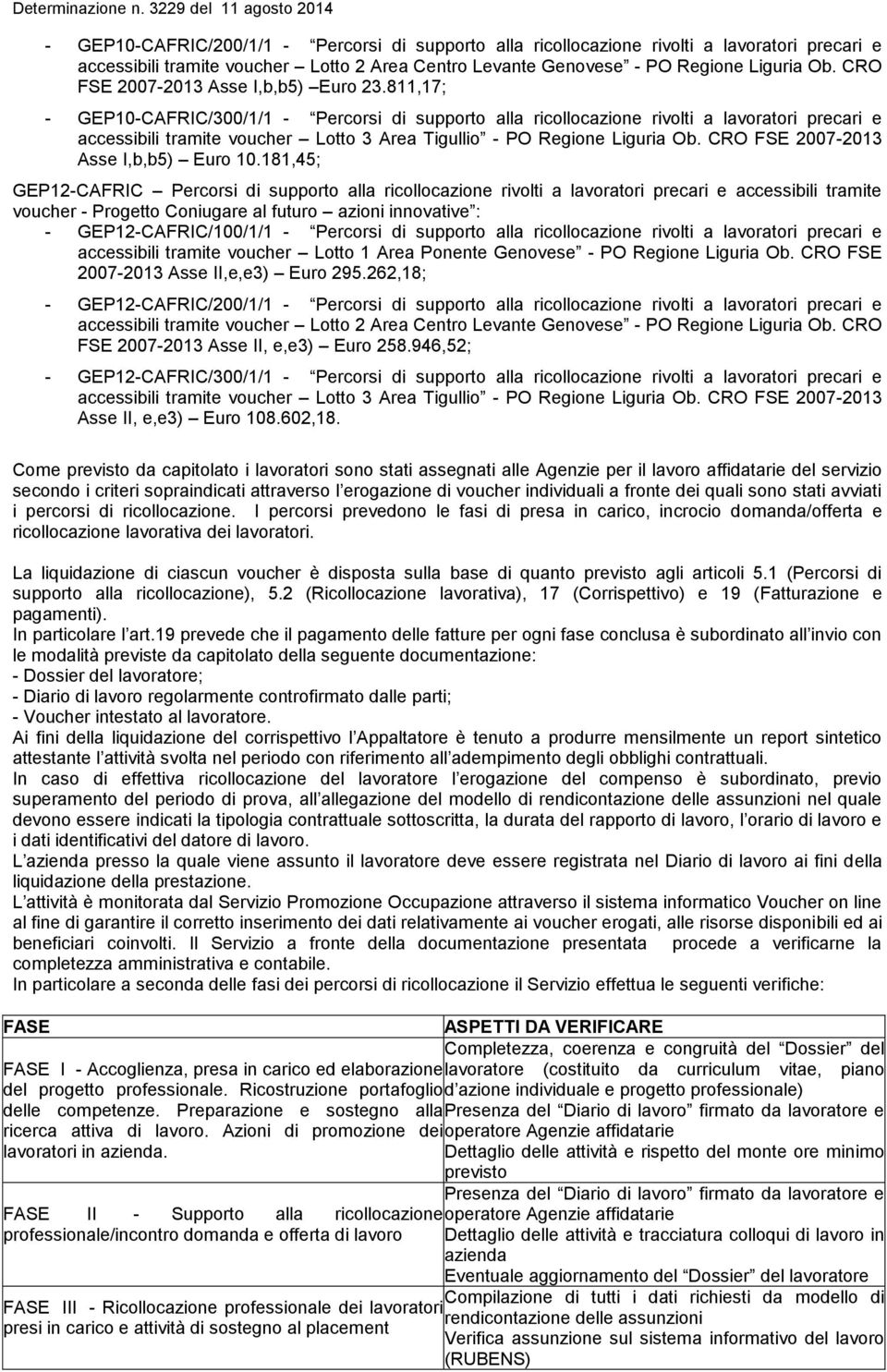 811,17; - GEP10-CAFRIC/300/1/1 - Percorsi di supporto alla ricollocazione rivolti a lavoratori precari e accessibili tramite voucher Lotto 3 Area Tigullio - PO Regione Liguria Ob.