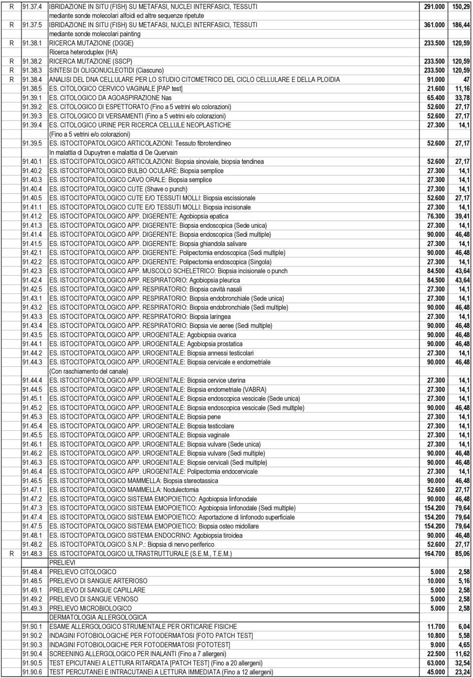 500 120,59 R 91.38.4 ANALISI DEL DNA CELLULARE PER LO STUDIO CITOMETRICO DEL CICLO CELLULARE E DELLA PLOIDIA 91.000 47 91.38.5 ES. CITOLOGICO CERVICO VAGINALE [PAP test] 21.600 11,16 91.39.1 ES.