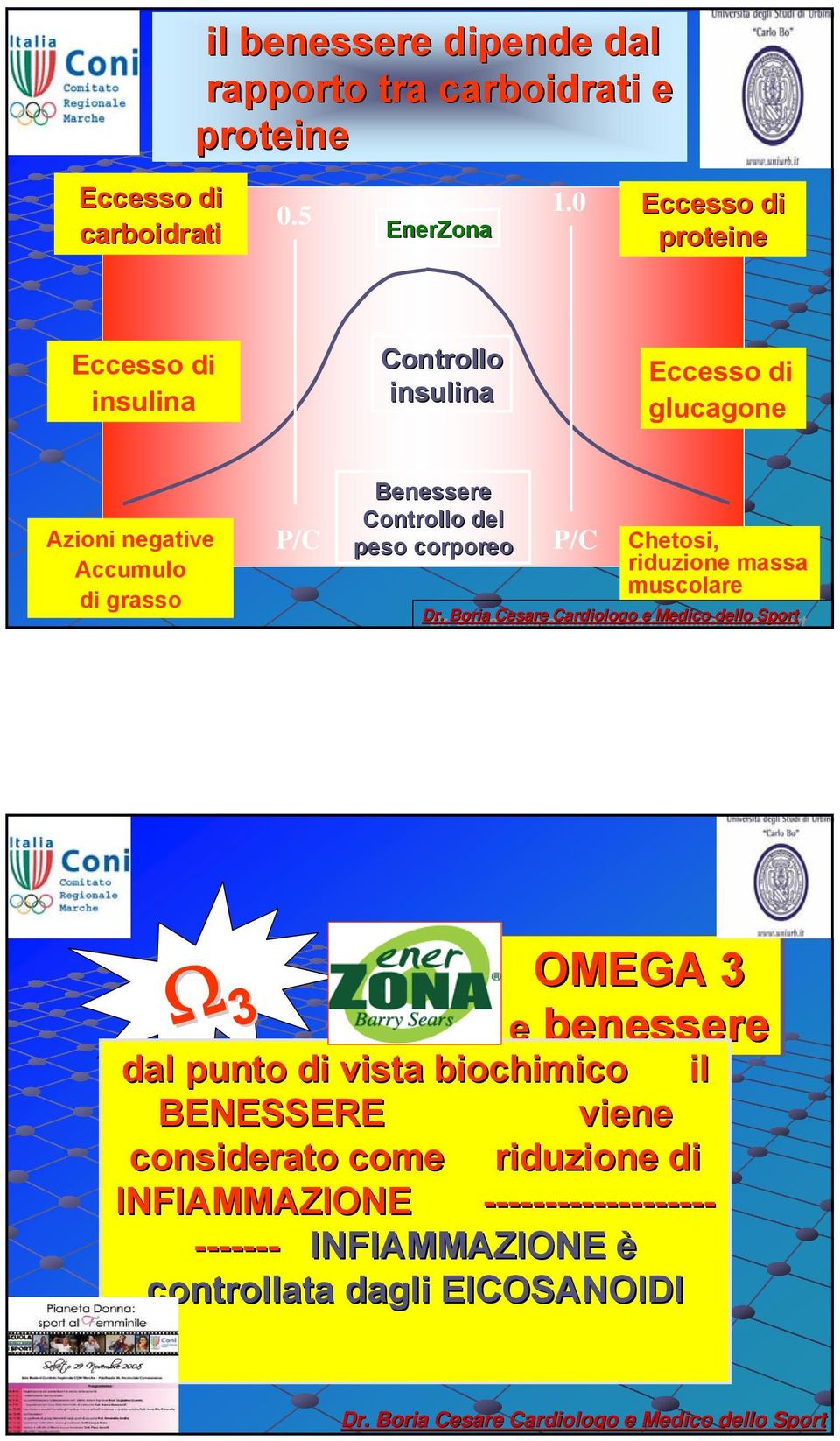 Controllo del peso corporeo P/C Chetosi, riduzione massa muscolare 3 OMEGA 3 e benessere dal punto di vista biochimico il BENESSERE