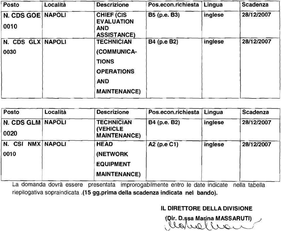 CSI NMX 0010 (VEHICLE MAINTENANCE) HEAD (NETWORK EQUIPMENT MAINTENANCE) 84 (p.e. 82) inglese 28/12/2007 A2 (p.