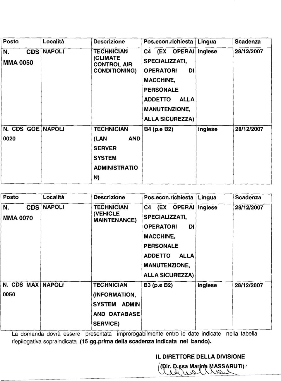 ALLA SICUREZZA) inglese 2811212007 B4 (p.e B2) inglese 2811212007 N. CDS MMAOO70 N.