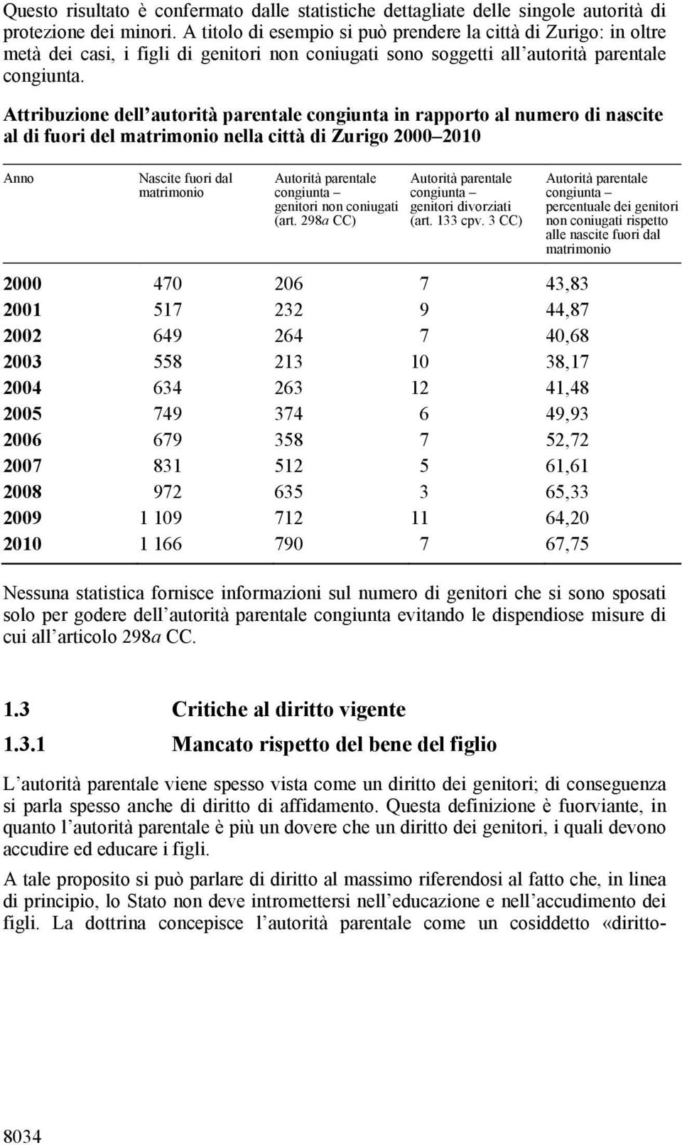 Attribuzione dell autorità parentale congiunta in rapporto al numero di nascite al di fuori del matrimonio nella città di Zurigo 2000 2010 Anno Nascite fuori dal matrimonio Autorità parentale