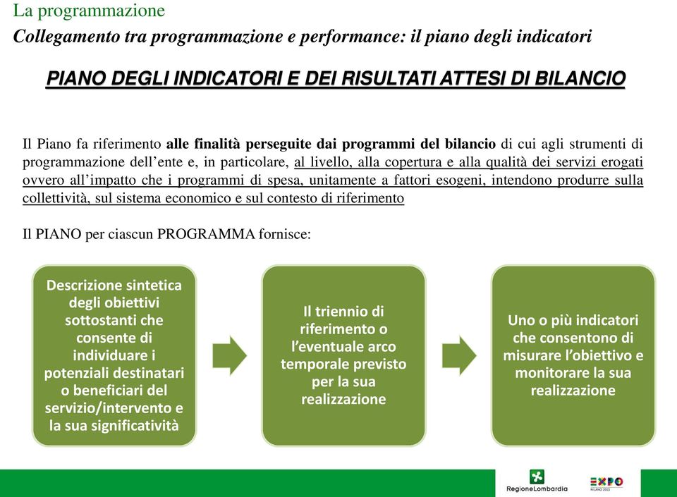 fattori esogeni, intendono produrre sulla collettività, sul sistema economico e sul contesto di riferimento Il PIANO per ciascun PROGRAMMA fornisce: Descrizione sintetica degli obiettivi sottostanti