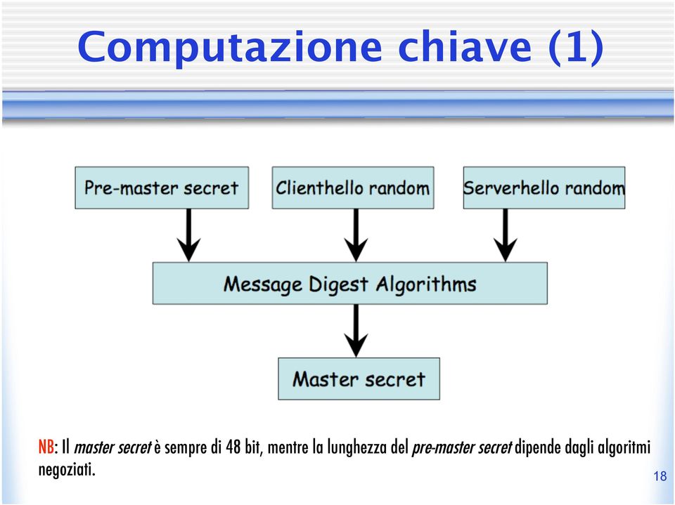 mentre la lunghezza del pre-master